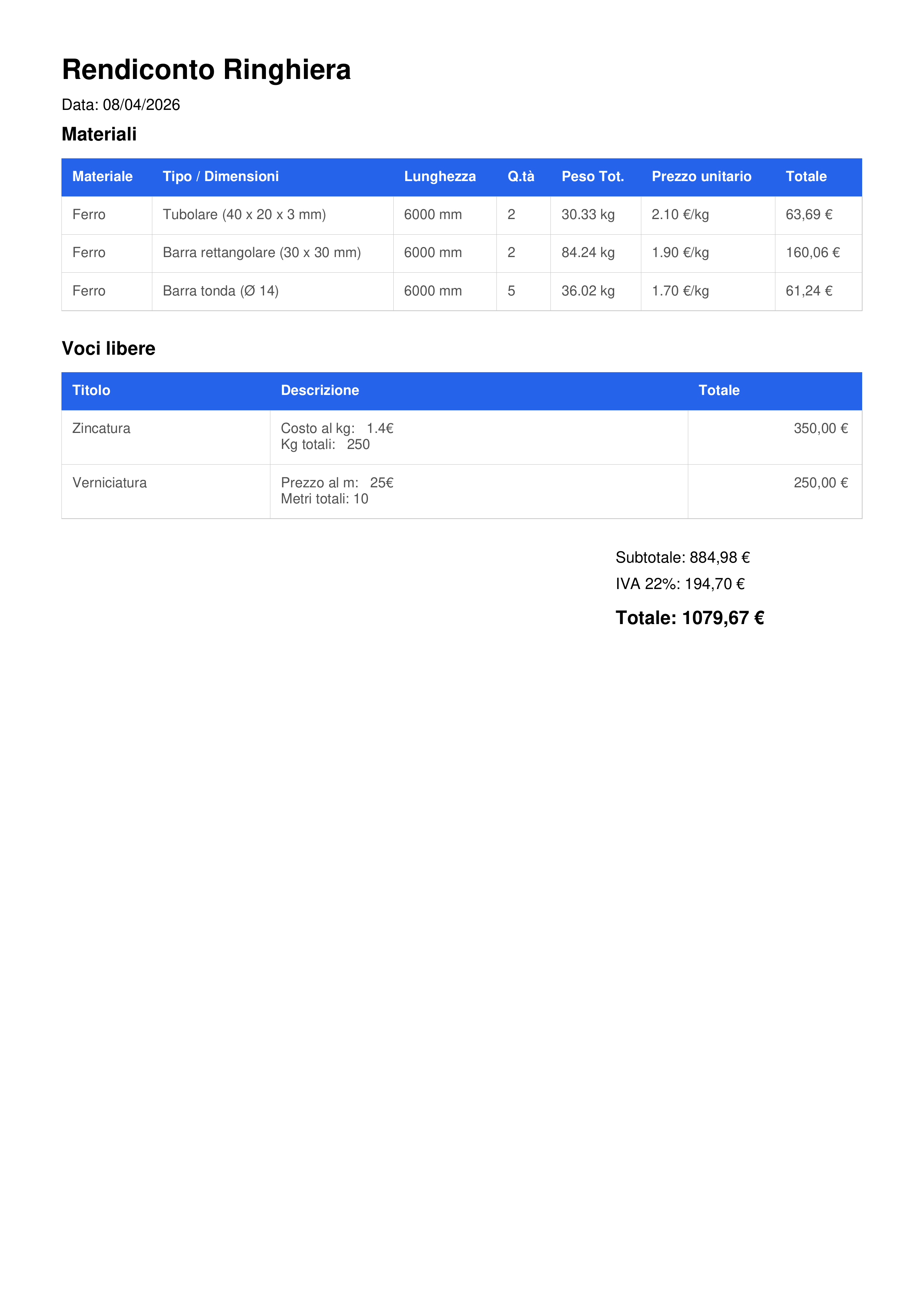 Rendiconto operativo generato da MetalEstim